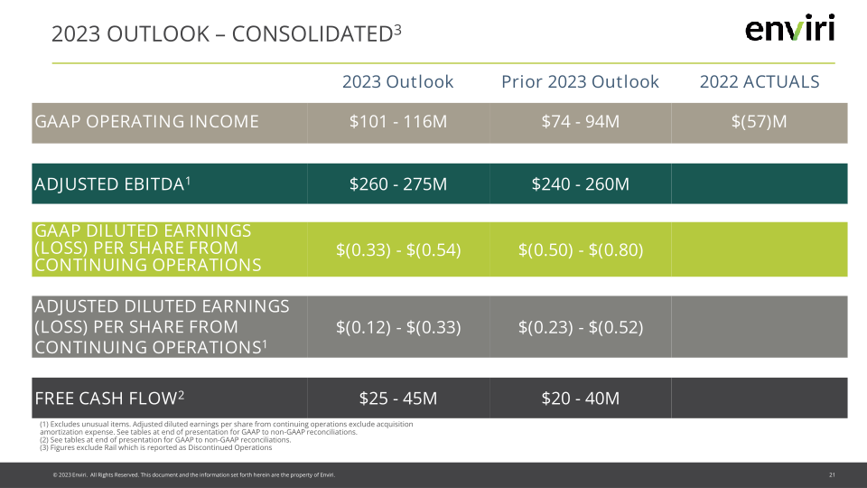 Enviri Investor Presentation slide image #22