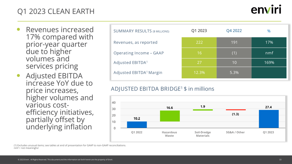 Enviri Investor Presentation slide image #34