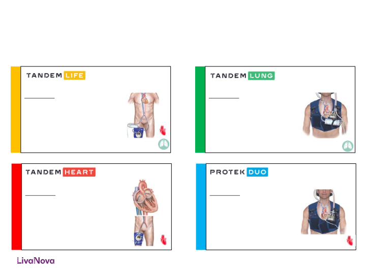 LivaNova Intent to Acquire TandemLife slide image #8
