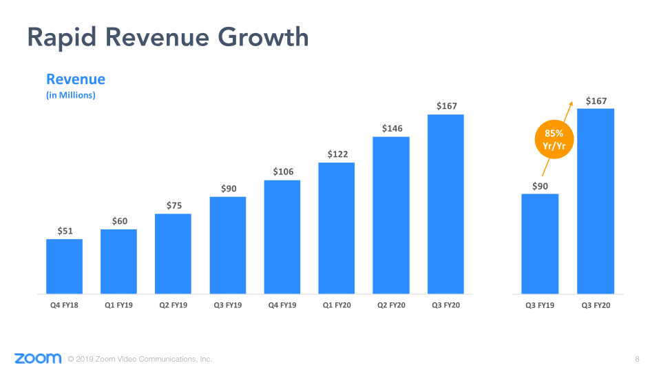 Q3 FY20 Earnings slide image #9