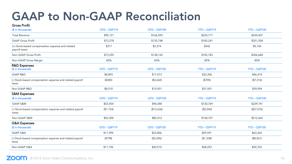 Q3 FY20 Earnings slide image #20