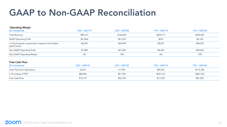 Q3 FY20 Earnings slide image #21