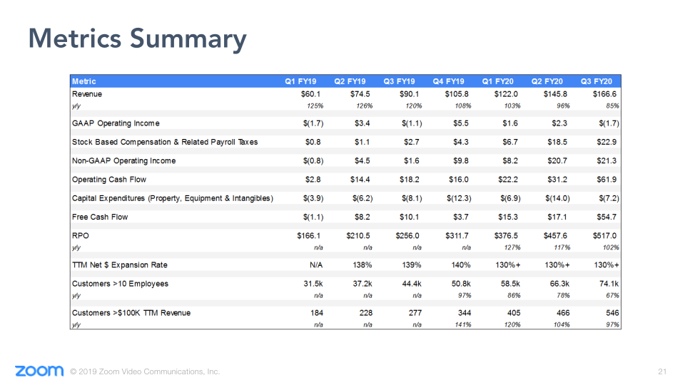 Q3 FY20 Earnings slide image #22