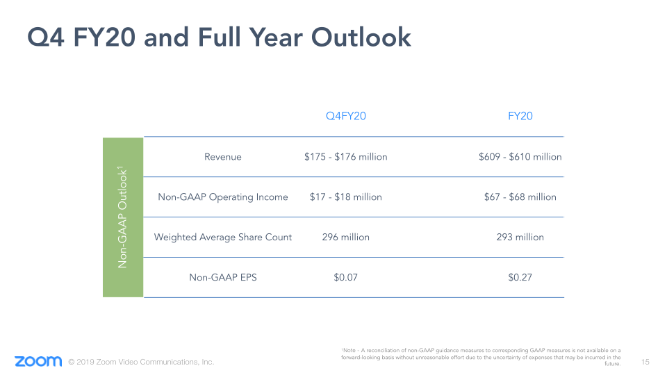Q3 FY20 Earnings slide image #16