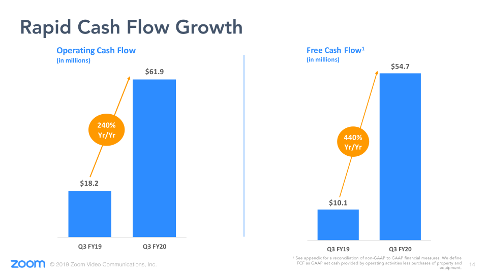 Q3 FY20 Earnings slide image #15