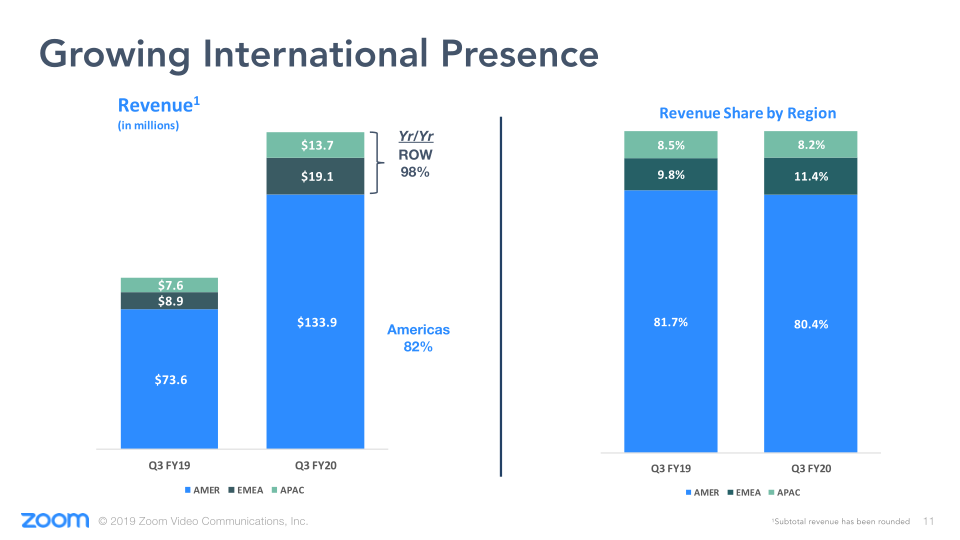 Q3 FY20 Earnings slide image #12