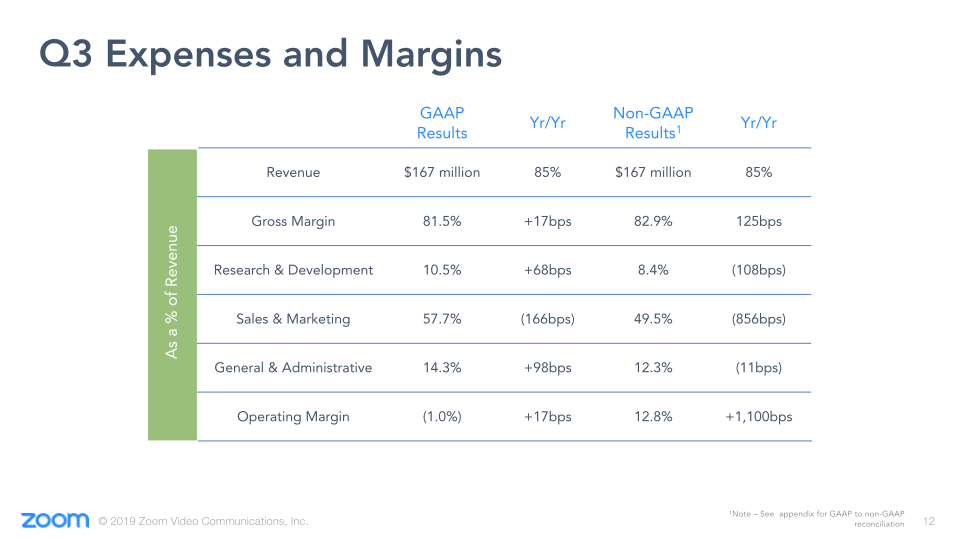 Q3 FY20 Earnings slide image #13