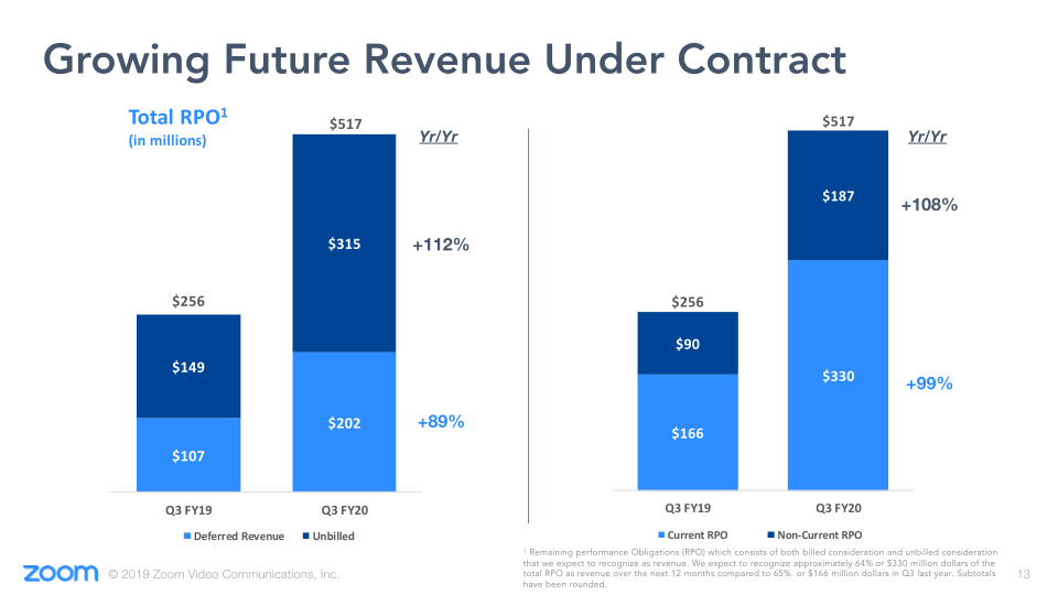 Q3 FY20 Earnings slide image #14