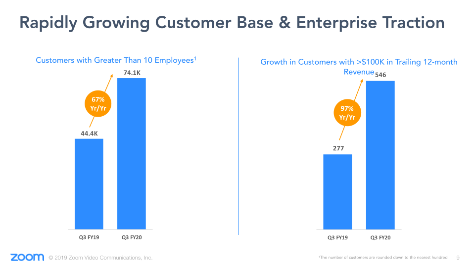 Q3 FY20 Earnings slide image #10