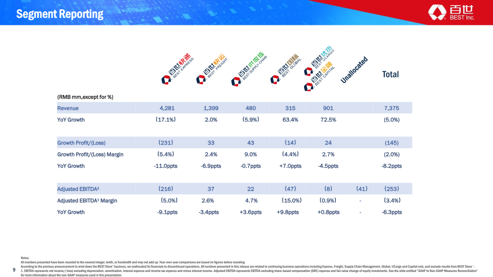 Q2 2021 Earnings Presentation slide image #10