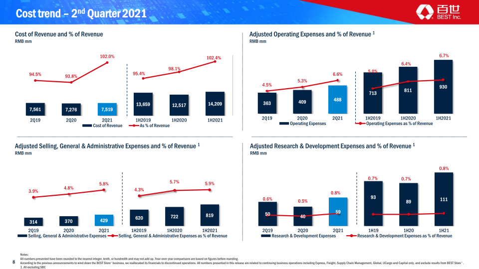 Q2 2021 Earnings Presentation slide image #9