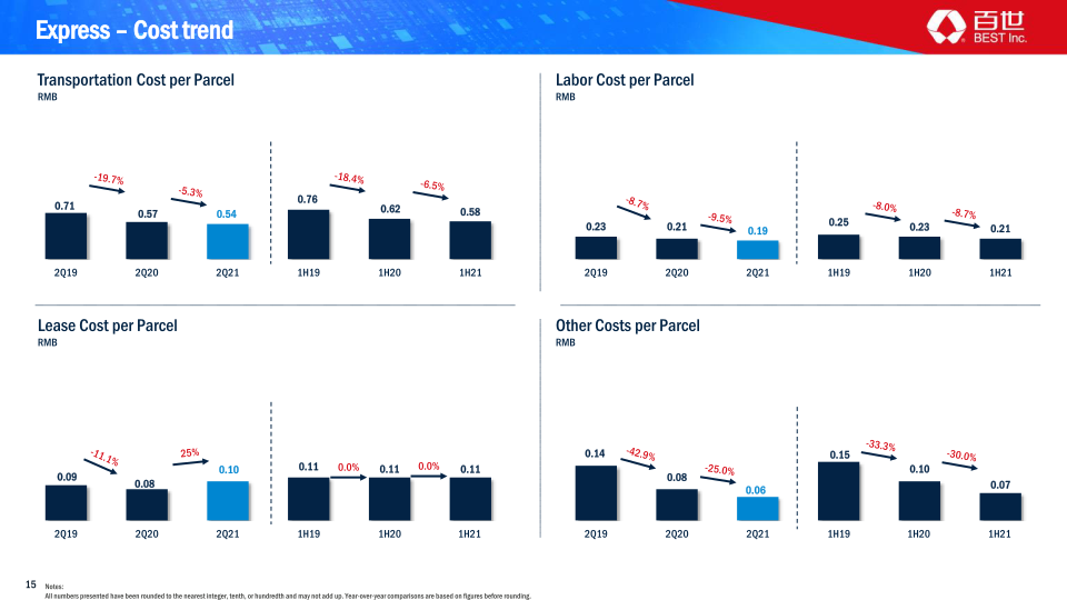 Q2 2021 Earnings Presentation slide image #16