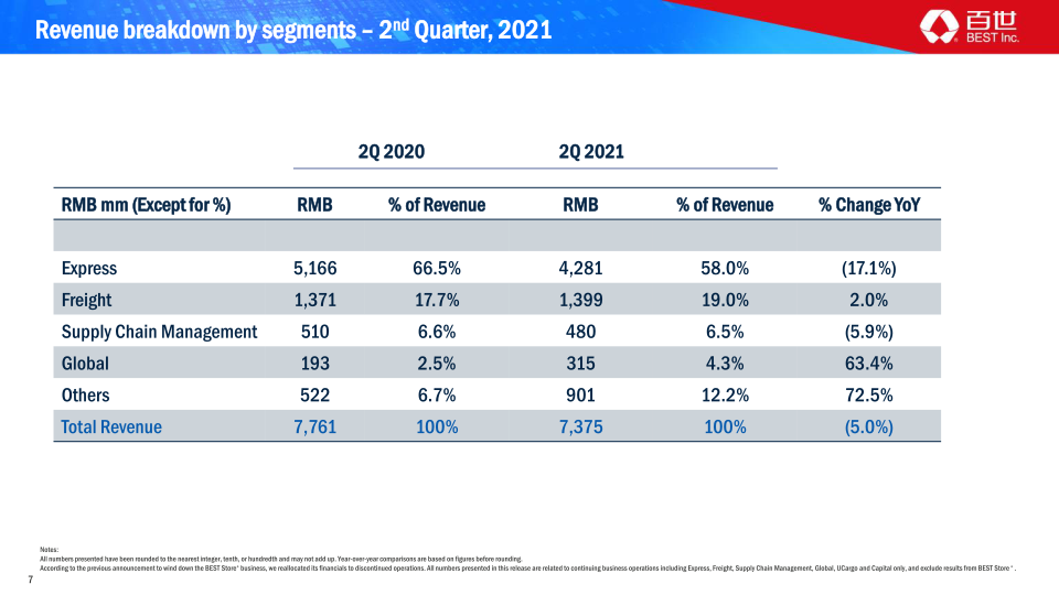 Q2 2021 Earnings Presentation slide image #8