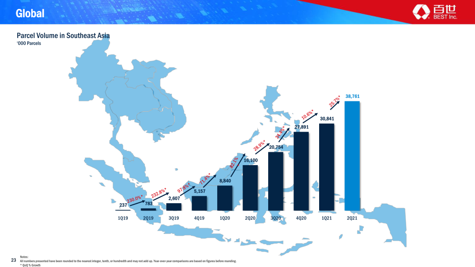 Q2 2021 Earnings Presentation slide image #24