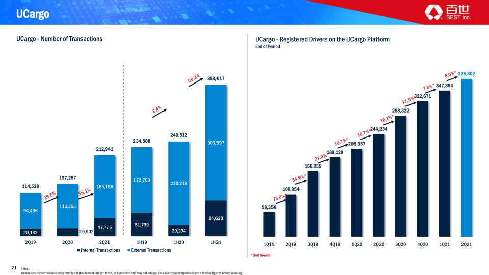 Q2 2021 Earnings Presentation slide image #22