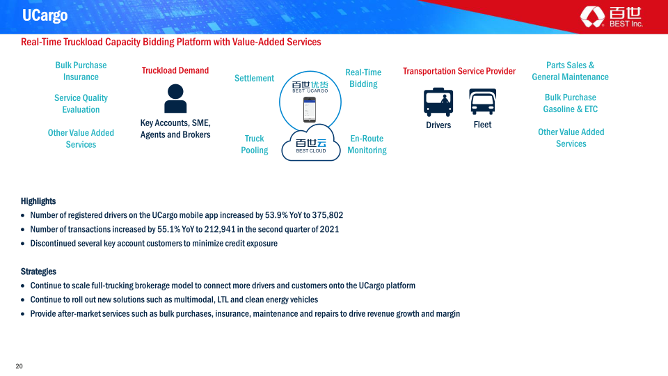 Q2 2021 Earnings Presentation slide image #21