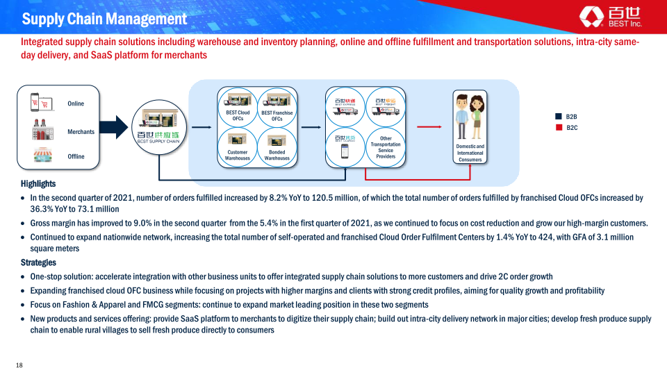 Q2 2021 Earnings Presentation slide image #19