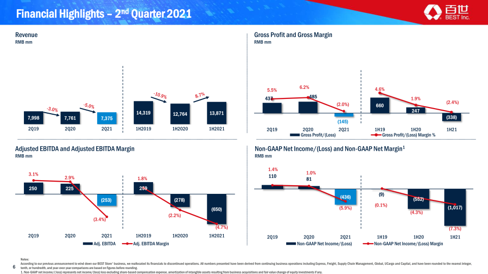 Q2 2021 Earnings Presentation slide image #7