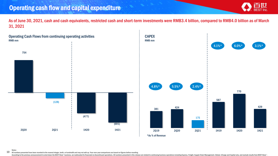 Q2 2021 Earnings Presentation slide image #11