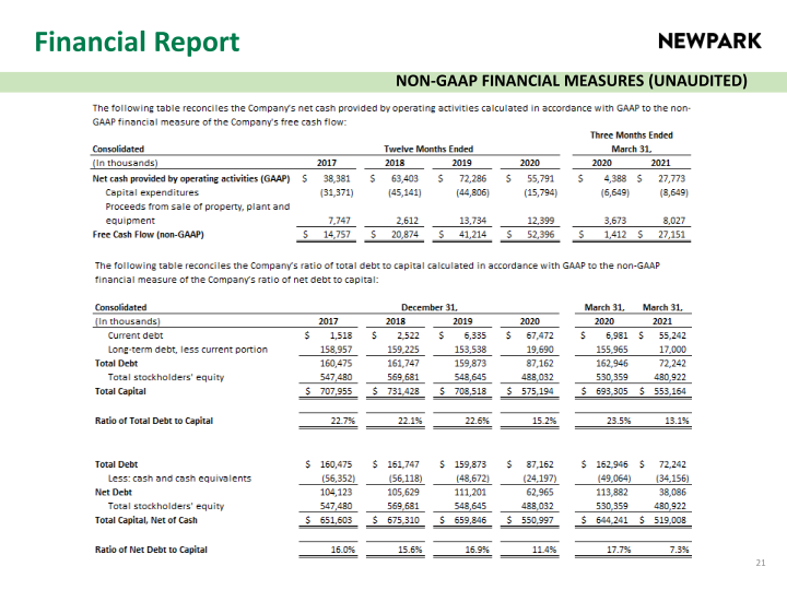 Newpark Resources Company Presentation slide image #22