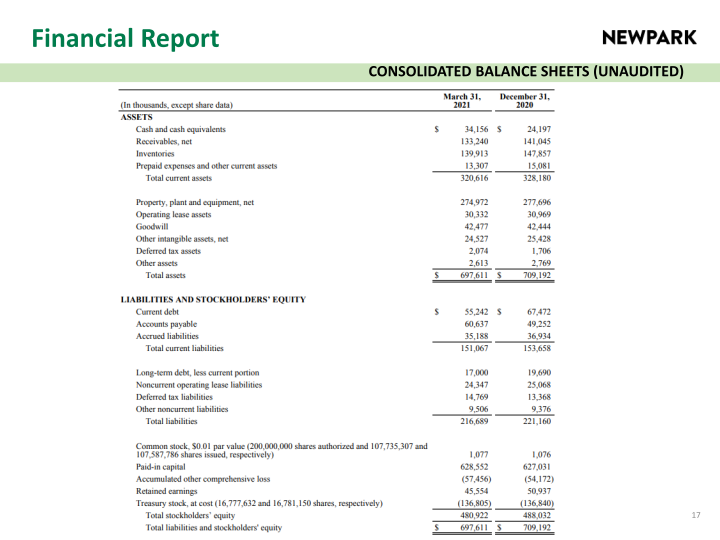 Newpark Resources Company Presentation slide image #18