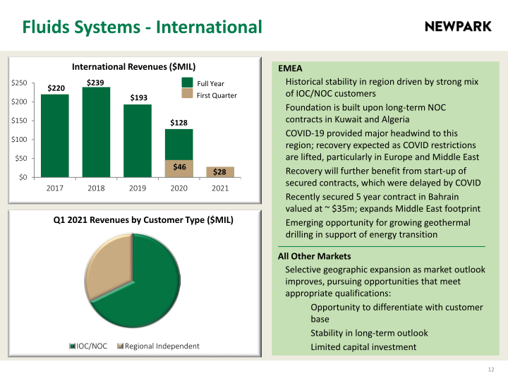 Newpark Resources Company Presentation slide image #13