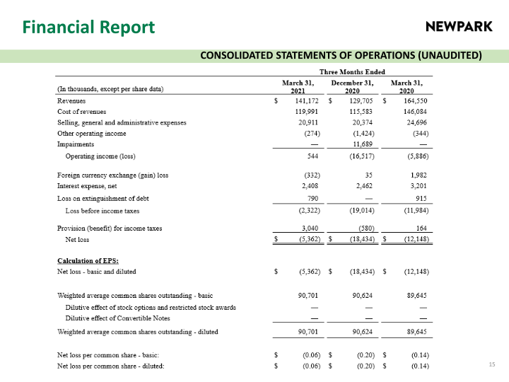 Newpark Resources Company Presentation slide image #16