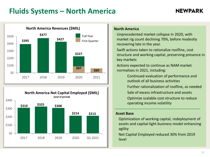 Newpark Resources Company Presentation slide image #12