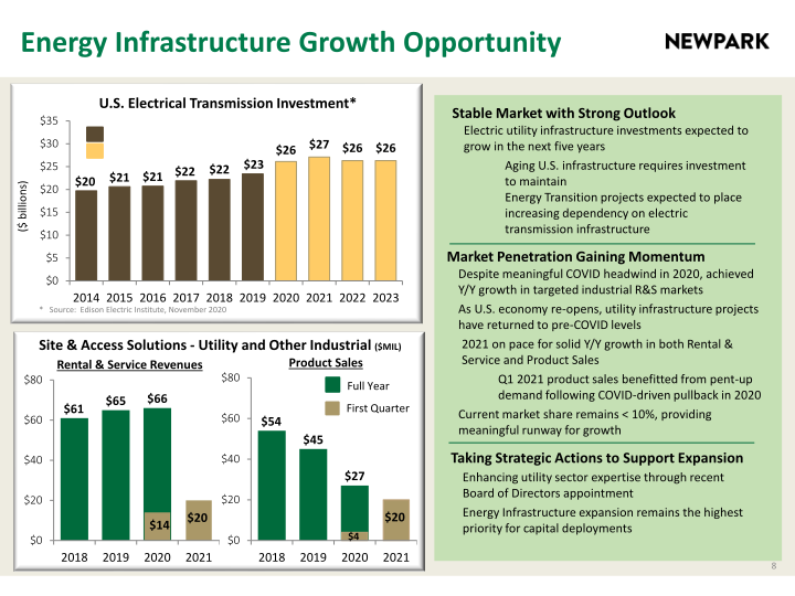 Newpark Resources Company Presentation slide image #9