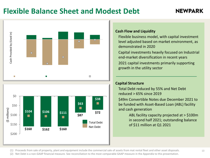 Newpark Resources Company Presentation slide image #14