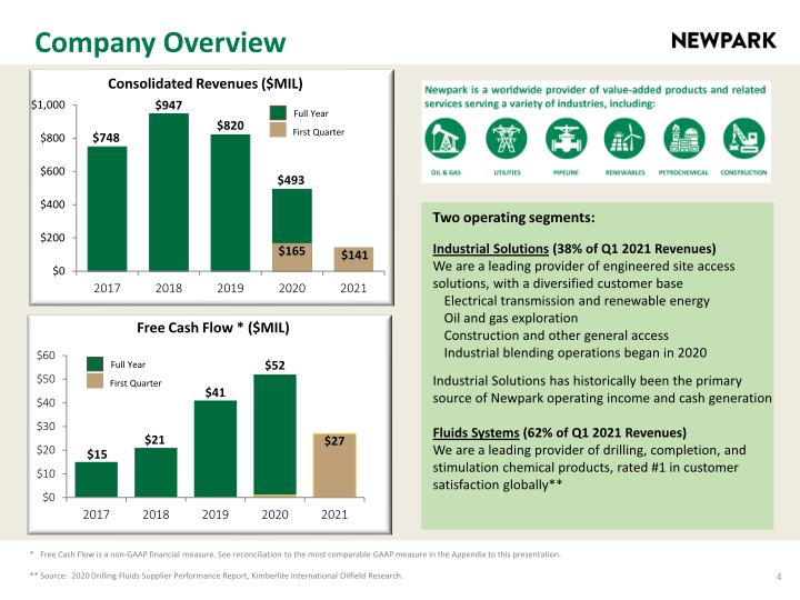 Newpark Resources Company Presentation slide image #5