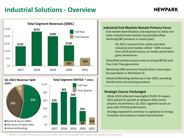 Newpark Resources Company Presentation slide image #8