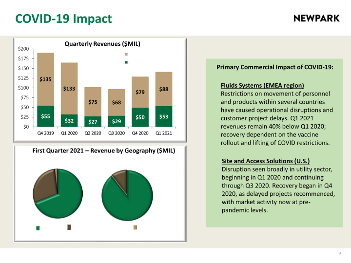 Newpark Resources Company Presentation slide image #7