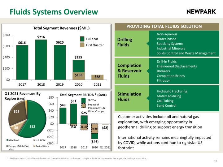 Newpark Resources Company Presentation slide image #11