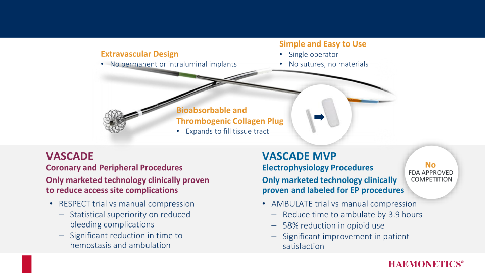 Haemonetics’ Acquisition of Cardiva Medical slide image #5