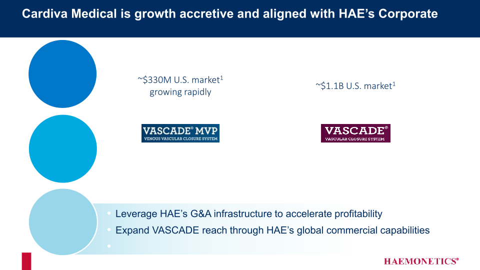 Haemonetics’ Acquisition of Cardiva Medical slide image #6