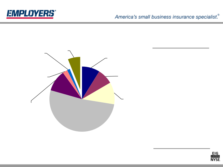 Employers Holdings, Inc. Management Presentation slide image #25