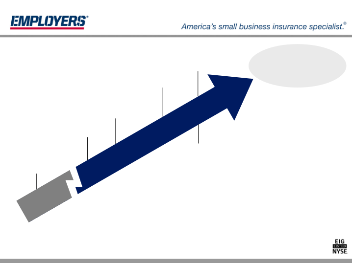 Employers Holdings, Inc. Management Presentation slide image #7