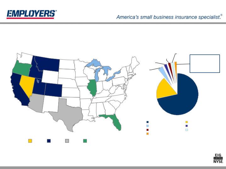 Employers Holdings, Inc. Management Presentation slide image #8