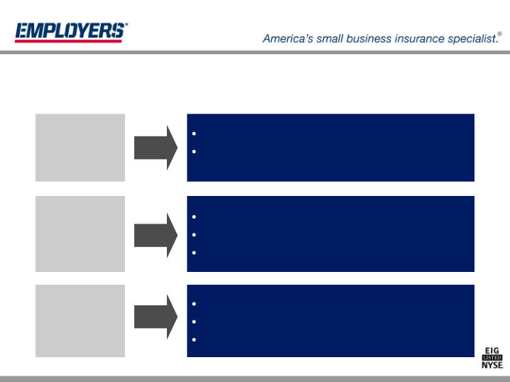 Employers Holdings, Inc. Management Presentation slide image #13