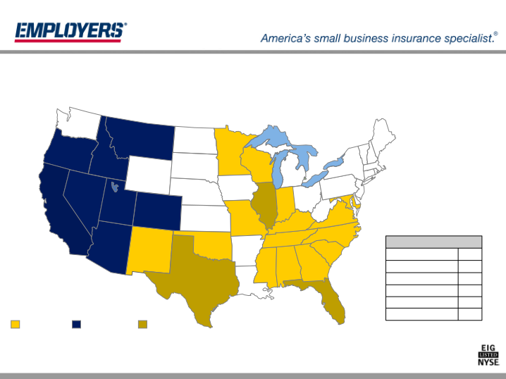 Employers Holdings, Inc. Management Presentation slide image #15