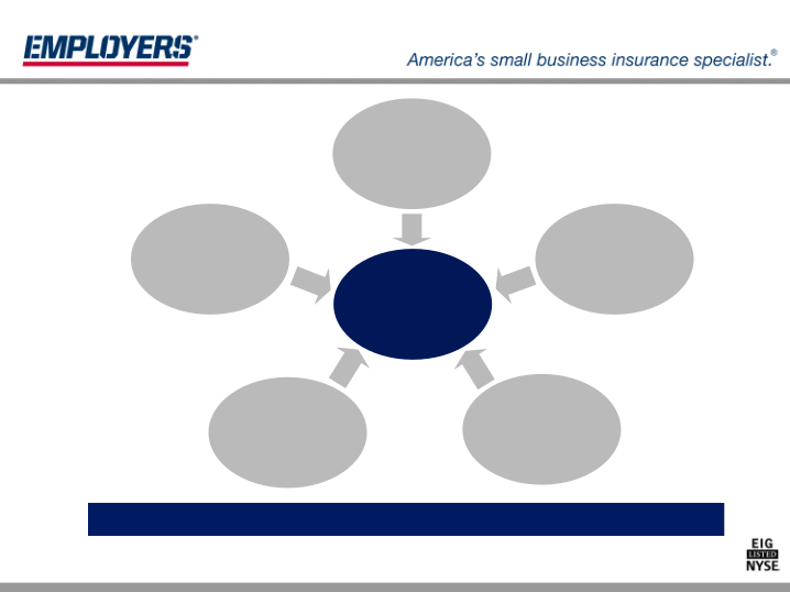 Employers Holdings, Inc. Management Presentation slide image #9