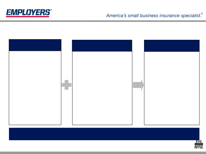 Employers Holdings, Inc. Management Presentation slide image #26