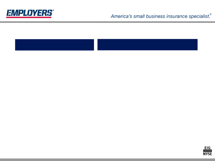 Employers Holdings, Inc. Management Presentation slide image #14