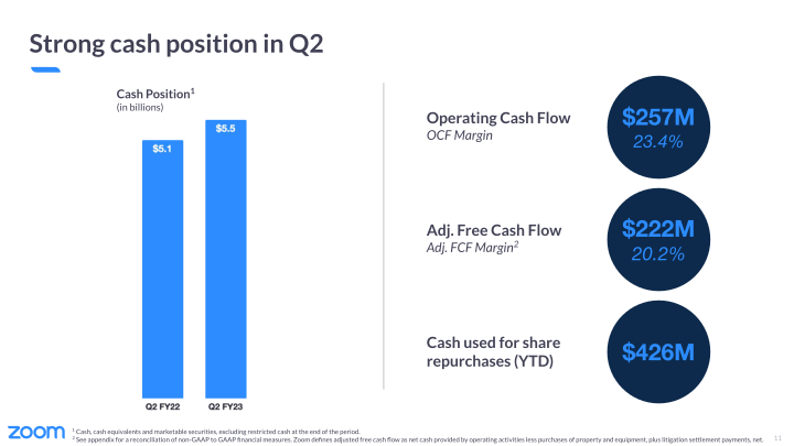 Zoom Video Communications Q2 FY23 Earnings slide image #12