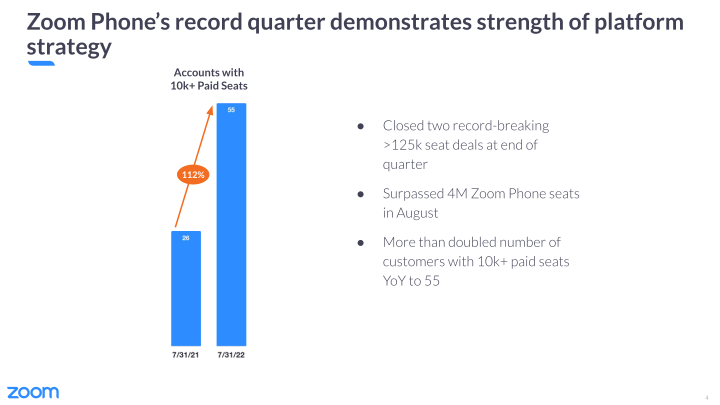 Zoom Video Communications Q2 FY23 Earnings slide image #5