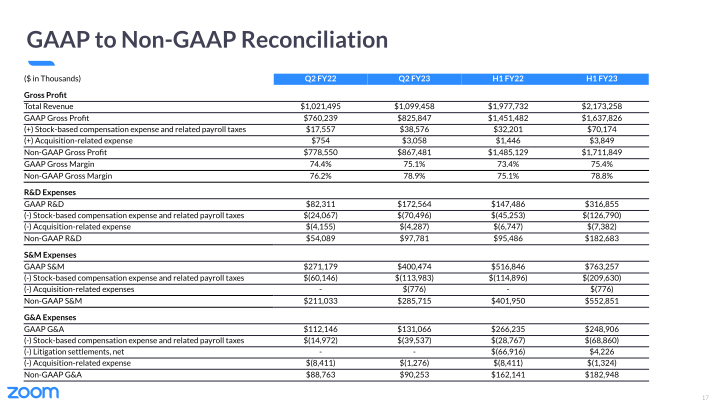 Zoom Video Communications Q2 FY23 Earnings slide image #18