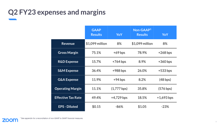 Zoom Video Communications Q2 FY23 Earnings slide image #10