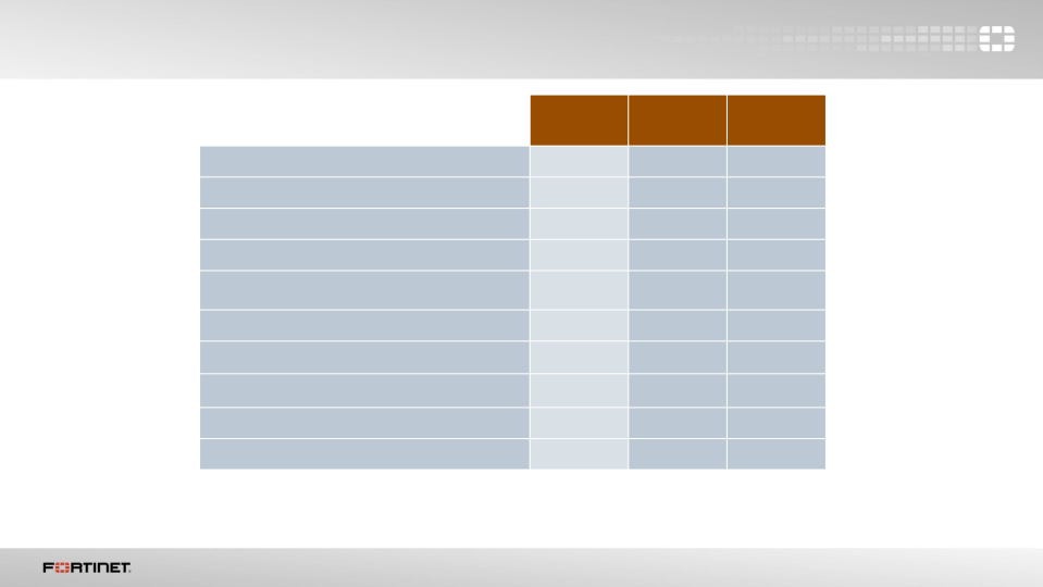 Q4 2015 Financial Results  slide image #6