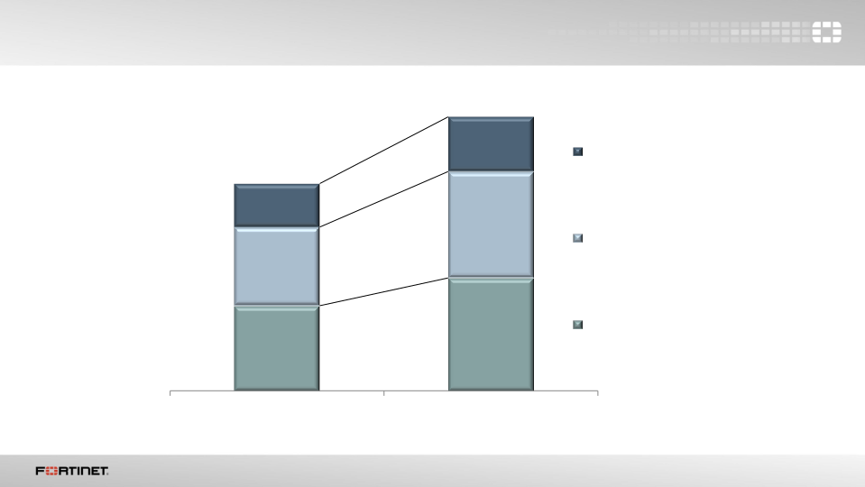 Q4 2015 Financial Results  slide image #9